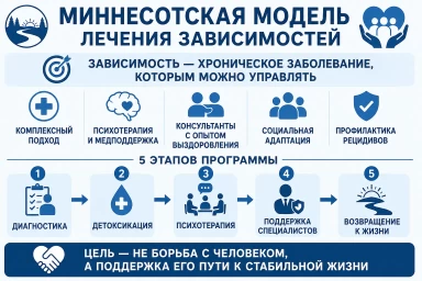 Миннесотская модель в Екатеринбурге