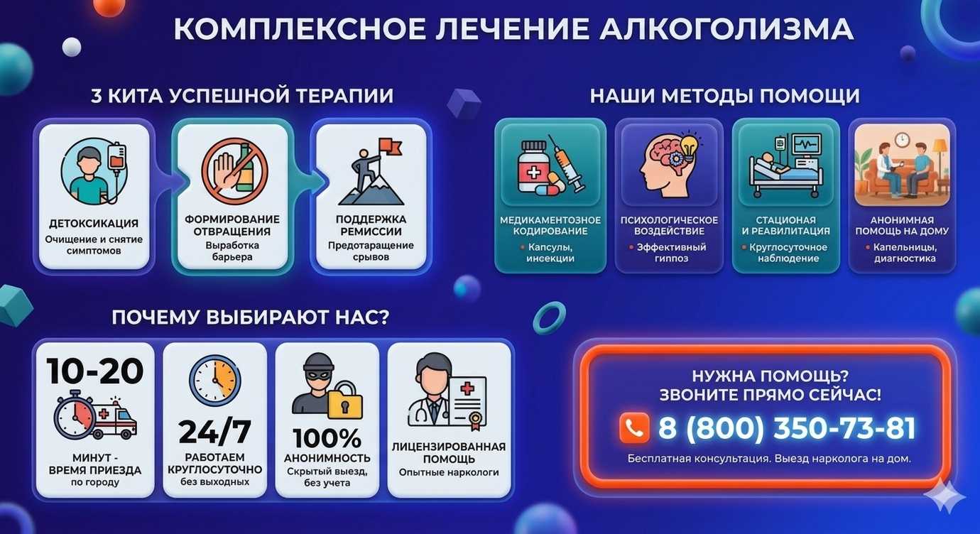 Инфографика о методах лечения алкоголизма в Екатеринбурге: детоксикация, кодирование и анонимная помощь на дому от клиники Похмельная служба.